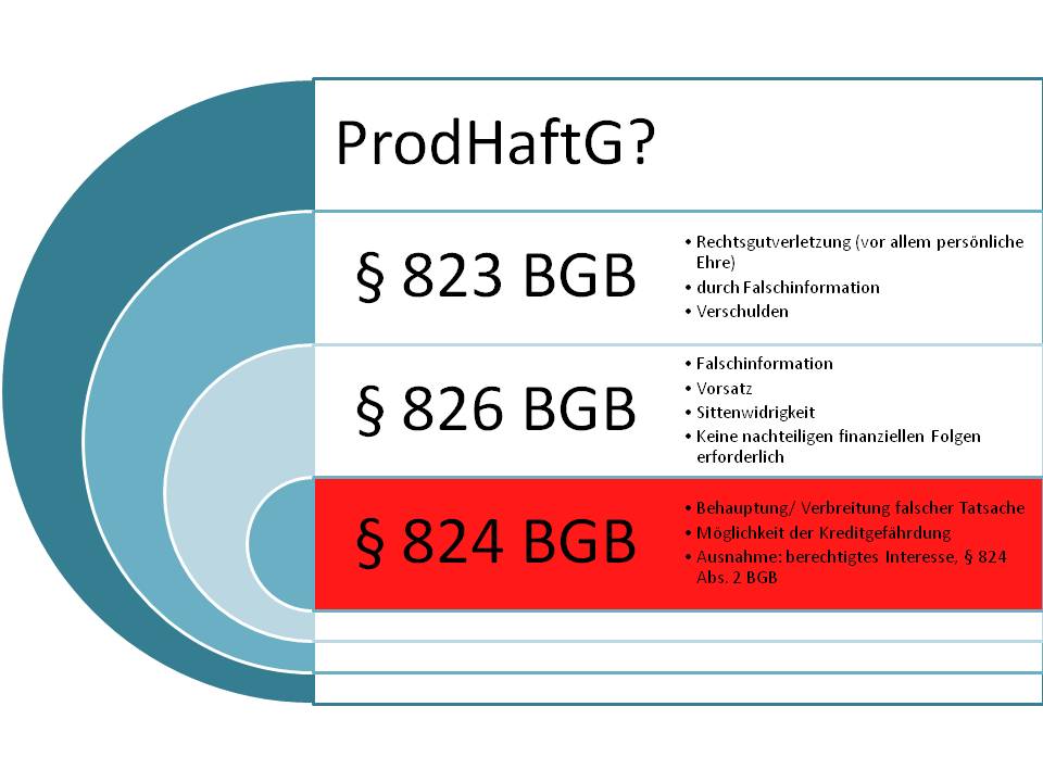  (image: http://ife.erdaxo.de/uploads/InfoRHaftungsgrundlagen/InfoRGrundlagenHaftung.jpg) 