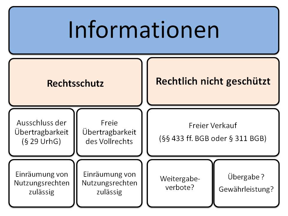  (image: http://ife.erdaxo.de/uploads/InfoRInfohandel/InfoRInfoschutz.jpg) 