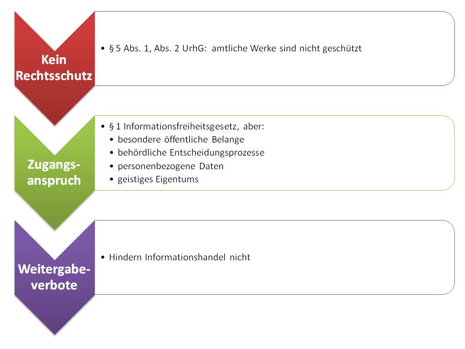  (image: http://ife.erdaxo.de/uploads/InfoRInfohandel/InfoRRechtsschutz.jpg) 