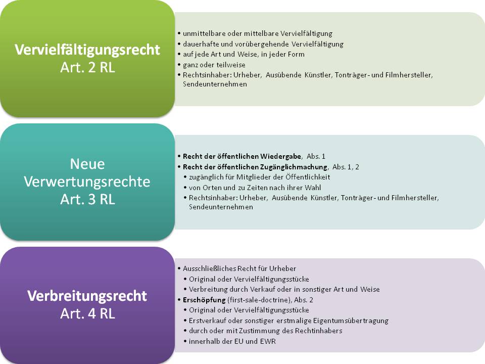  (image: http://ife.erdaxo.de/uploads/InfoRInformationsrichtlinie/InfoRRegelungskomplexeRL.jpg) 