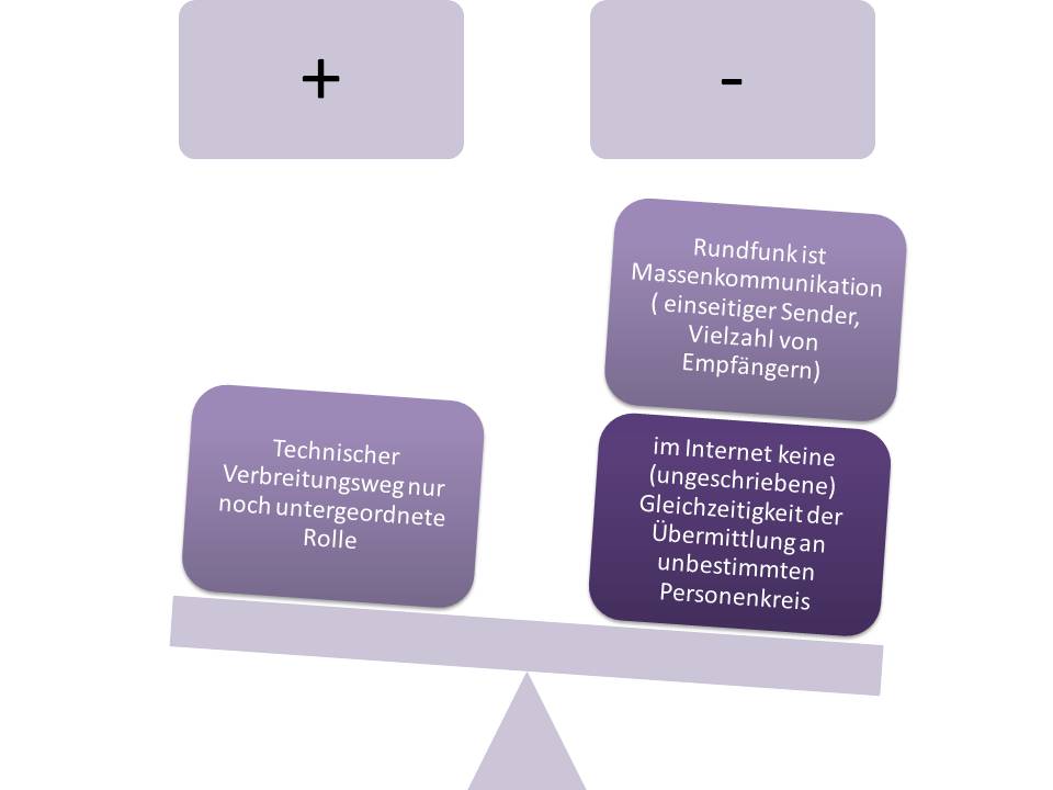  (image: http://ife.erdaxo.de/uploads/InfoRMedienrecht/InfoRAnwendungRundfunkfreiheit.jpg) 