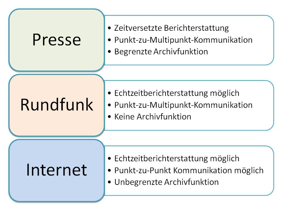  (image: http://ife.erdaxo.de/uploads/InfoRMedienrecht/InfoRUmfangMedienrecht2.jpg) 