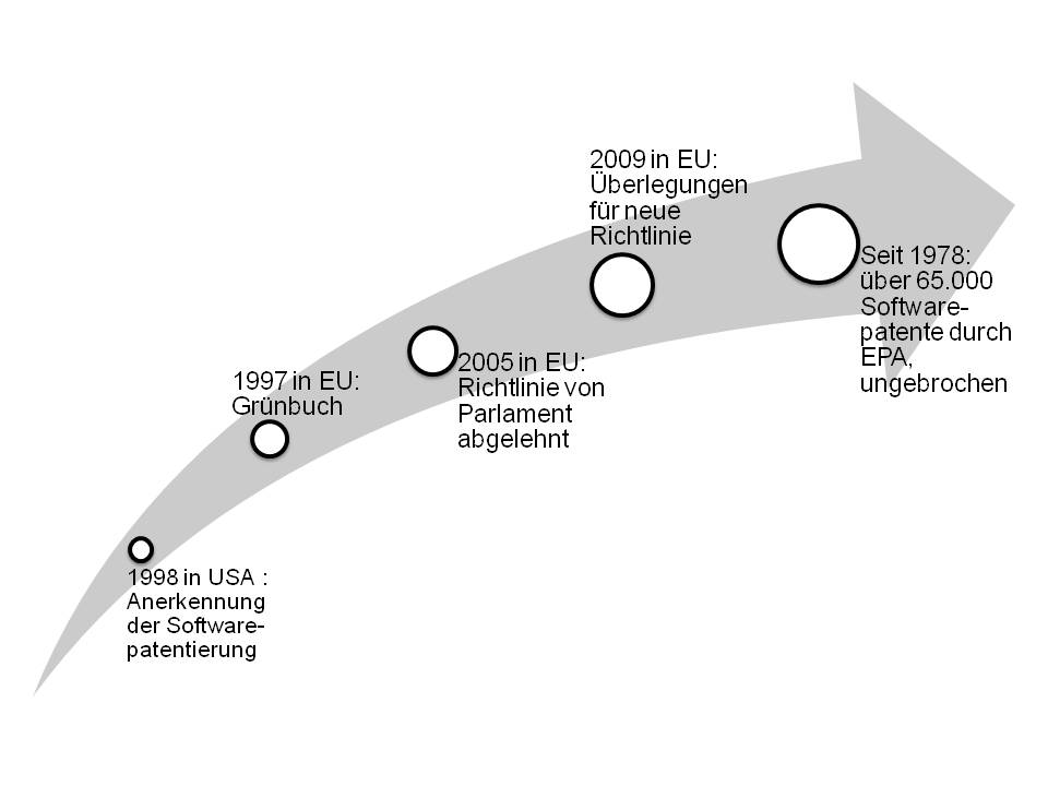  (image: http://ife.erdaxo.de/uploads/InfoRPatentschutz/InfoRPatententwicklung.jpg) 