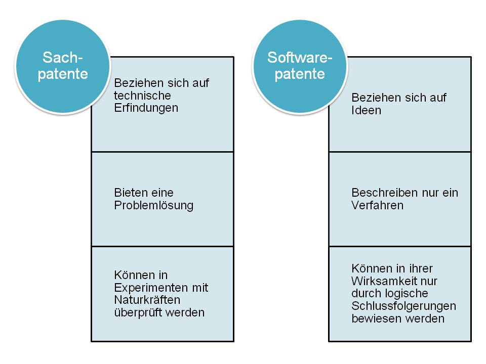  (image: http://ife.erdaxo.de/uploads/InfoRPatentschutz/InfoRSachpatente.jpg) 