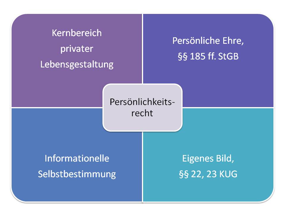  (image: http://ife.erdaxo.de/uploads/InfoRPersoenlichkeitsrecht/InfoRPersoenlichkeitsrecht.jpg) 