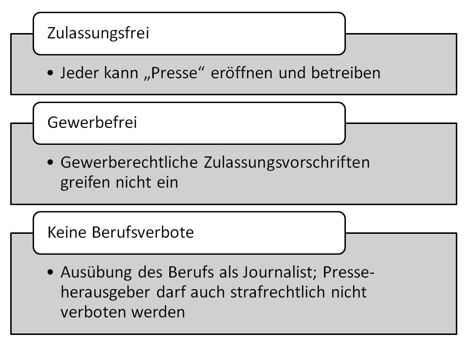  (image: http://ife.erdaxo.de/uploads/InfoRPresserecht/InfoRBedeutungPresse.jpg) 