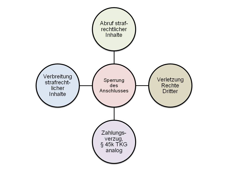  (image: http://ife.erdaxo.de/uploads/InfoRProvidervertrag/InfoRAnschlusssperrung.jpg) 