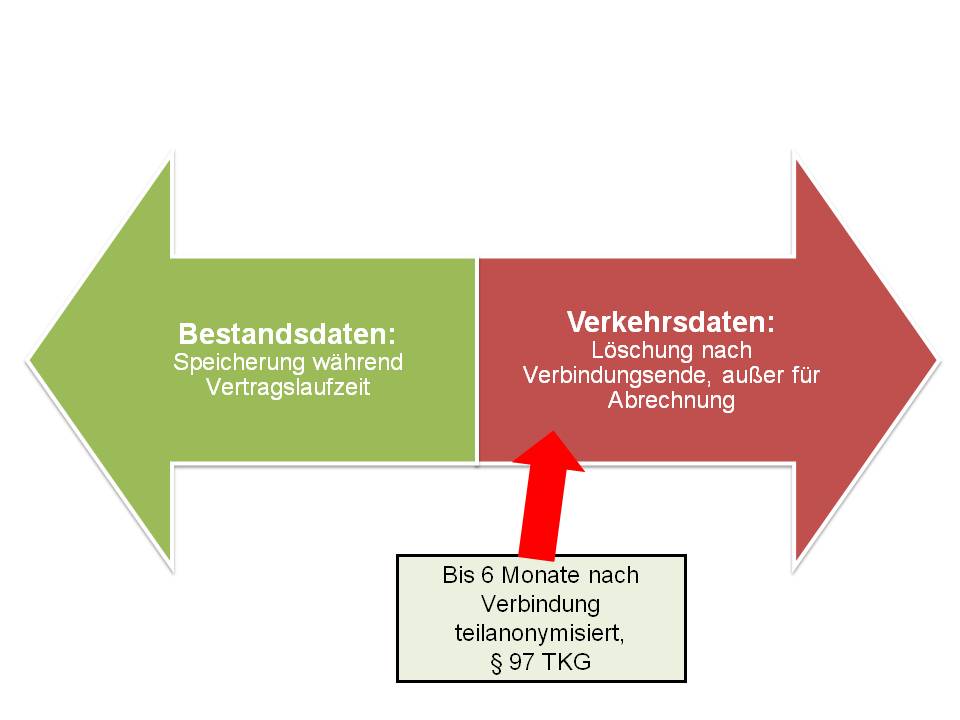  (image: http://ife.erdaxo.de/uploads/InfoRProvidervertrag/InfoRBestandsdaten.jpg) 