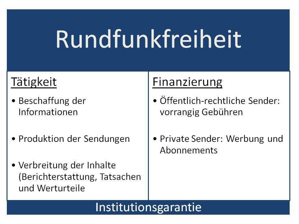  (image: http://ife.erdaxo.de/uploads/InfoRRundfunkrecht/InfoRUmfangRundfunkfreiheit.jpg) 