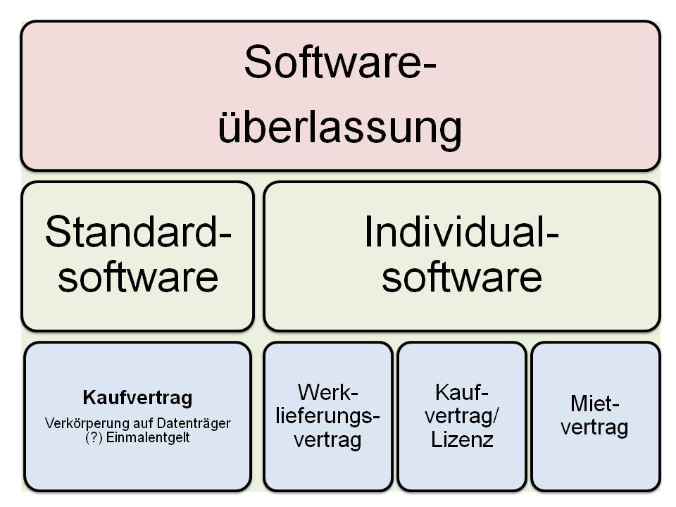  (image: http://ife.erdaxo.de/uploads/InfoRSoftwarevertrag/InfoRSoftwareueberlassung.jpg) 