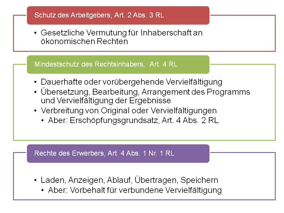  (image: http://ife.erdaxo.de/uploads/InfoRUrheberschutz/InfoRArt2RL.jpg) 