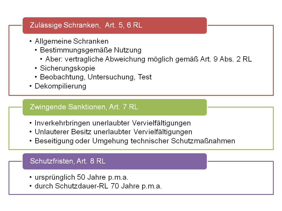  (image: http://ife.erdaxo.de/uploads/InfoRUrheberschutz/InfoRArt4RL.jpg) 