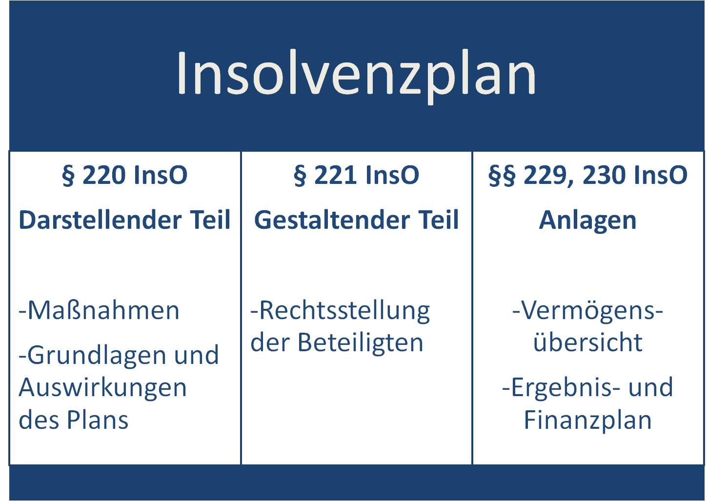  (image: http://ife.erdaxo.de/uploads/InsolvenzRechtPlan/insoplan.jpg) 