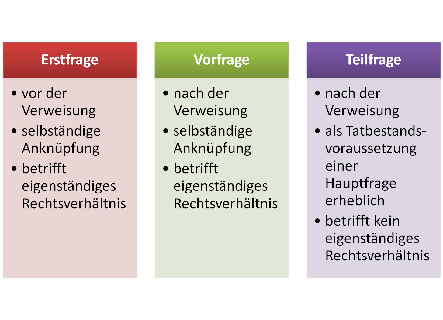  (image: http://ife.erdaxo.de/uploads/IntPrivatrechtSachnormen/Erstfrage.jpg) 