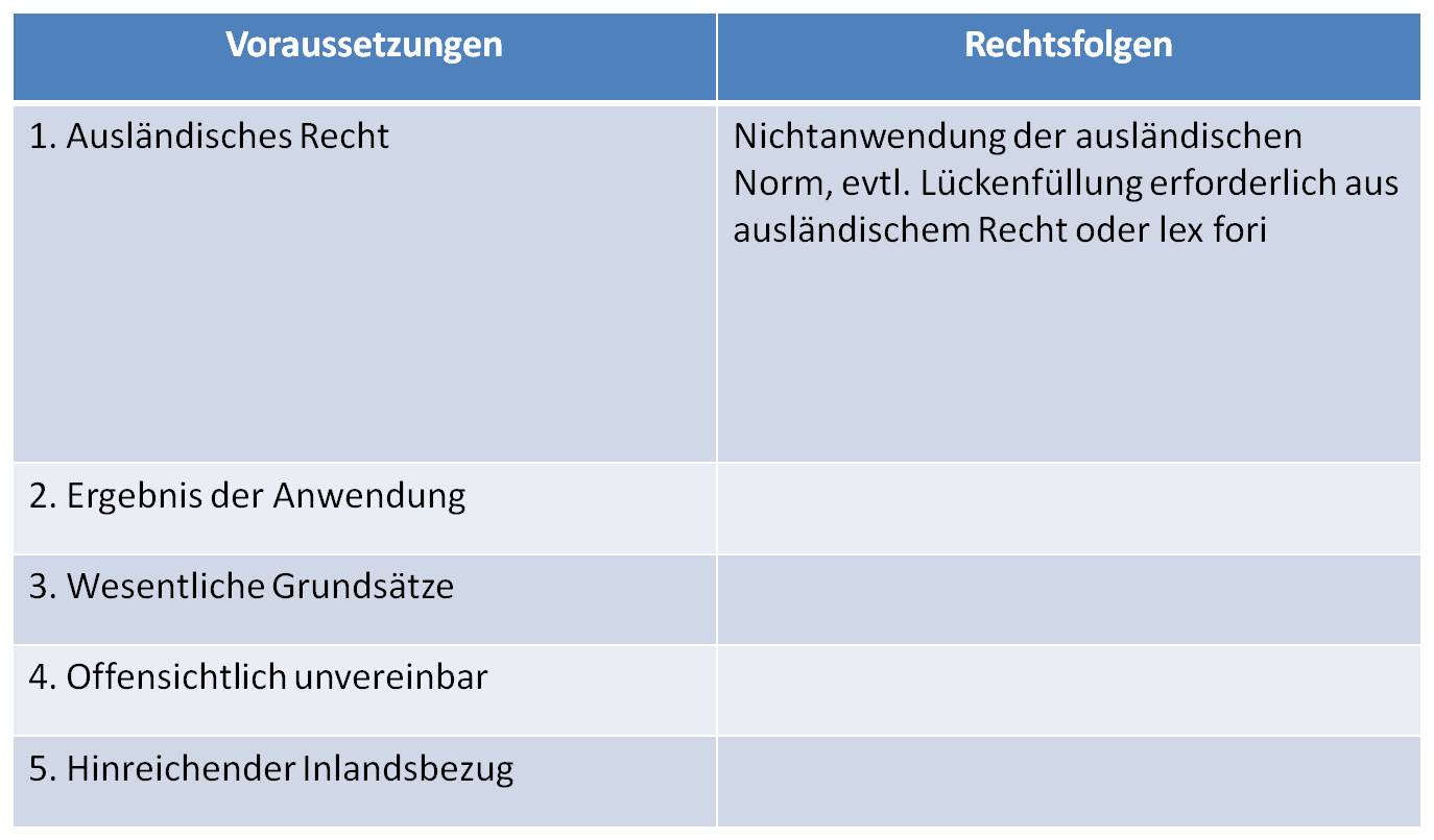  (image: http://ife.erdaxo.de/uploads/IntPrivatrechtSchranken/public.jpg) 