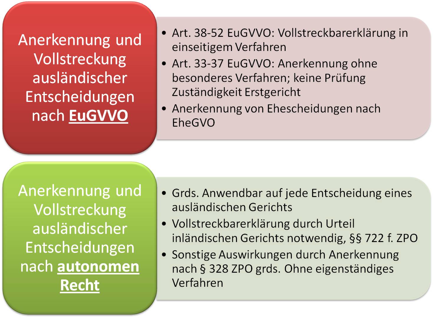  (image: http://ife.erdaxo.de/uploads/IntPrivatrechtZivilverfahren/Anerkennung.jpg) 