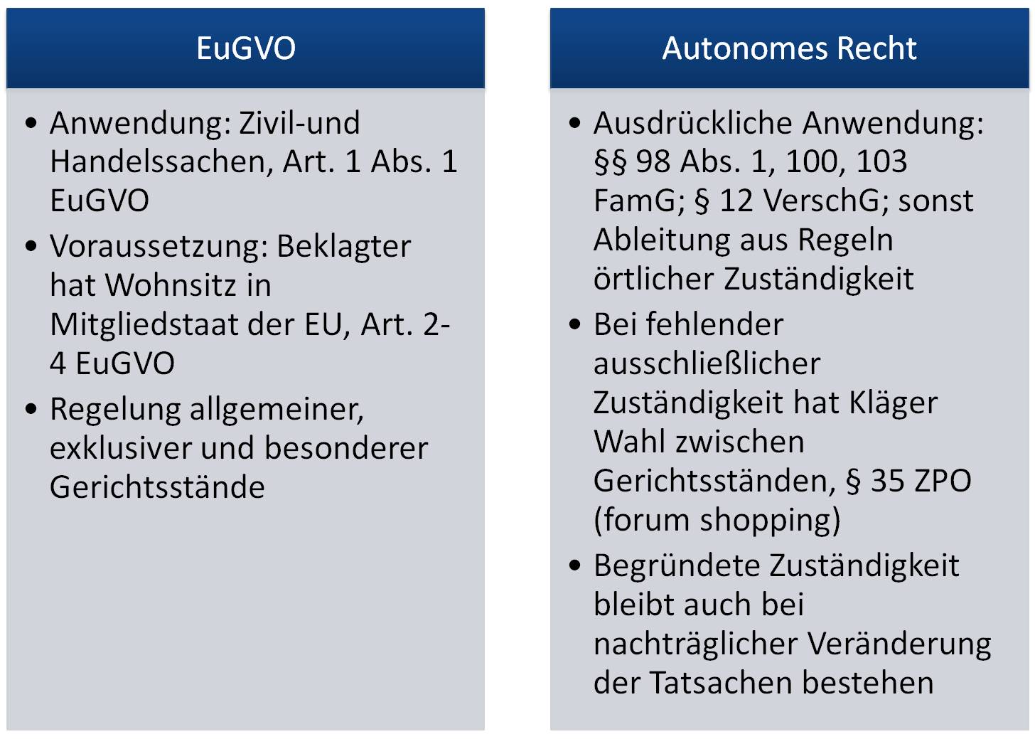  (image: http://ife.erdaxo.de/uploads/IntPrivatrechtZivilverfahren/autonom.jpg) 