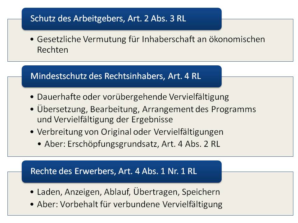  (image: http://ife.erdaxo.de/uploads/IntUrhRComputerprogrammRL/IntUrhRComputerRL.jpg) 