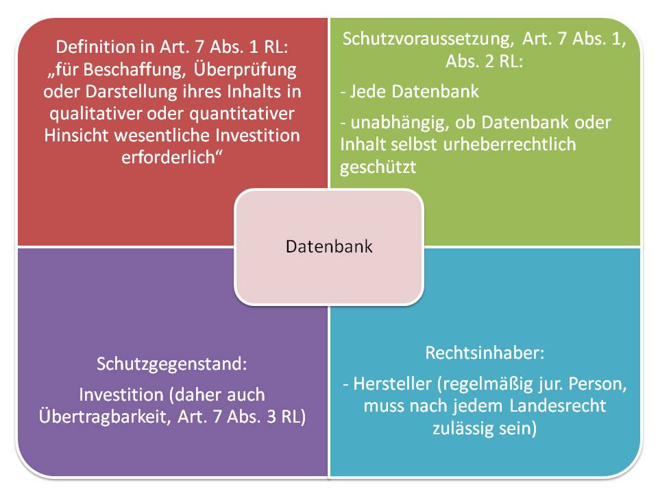  (image: http://ife.erdaxo.de/uploads/IntUrhRDatenbankRL/IntUrhRDatenbank.jpg) 