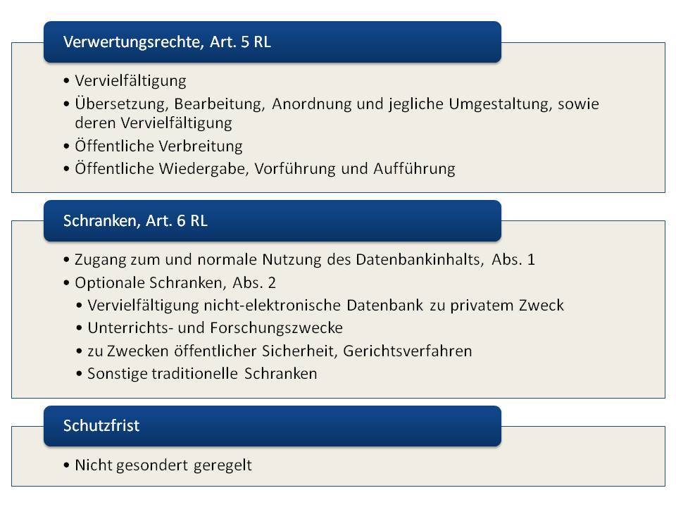  (image: http://ife.erdaxo.de/uploads/IntUrhRDatenbankRL/IntUrhRDatenbankRL.jpg) 