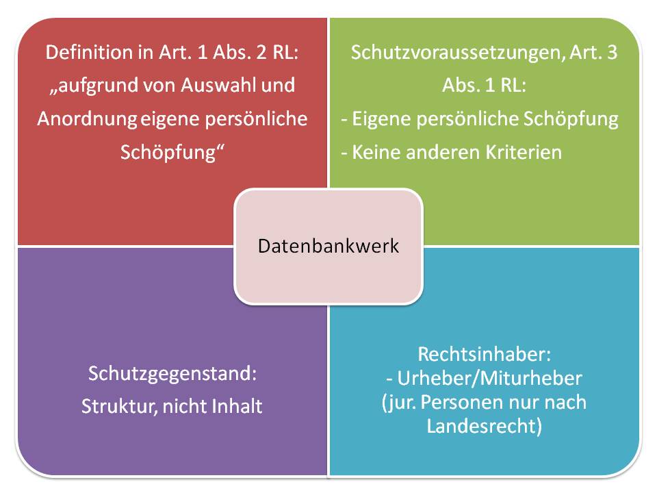  (image: http://ife.erdaxo.de/uploads/IntUrhRDatenbankRL/IntUrhRDatenbankwerk.jpg) 