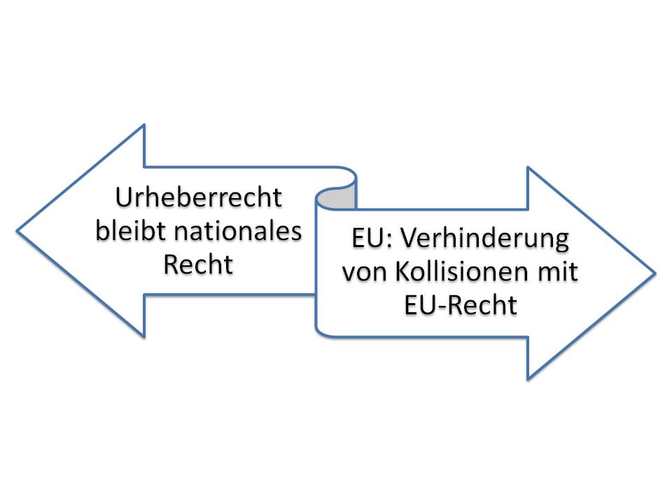  (image: http://ife.erdaxo.de/uploads/IntUrhRHarmonisierung/IntUrhRKollisionEUR.jpg) 