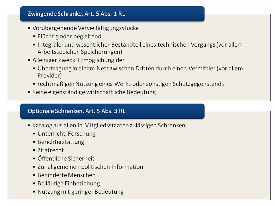  (image: http://ife.erdaxo.de/uploads/IntUrhRInfoRL/IntUrhRSchrankenInfoRL.jpg) 