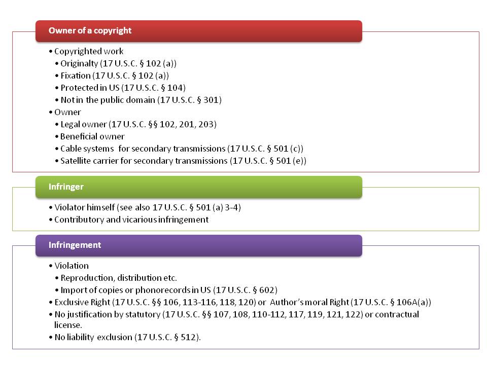  (image: http://ife.erdaxo.de/uploads/IntUrhRInfringement/IntUrhRCopyrightAction.jpg) 