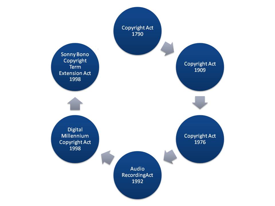  (image: http://ife.erdaxo.de/uploads/IntUrhRIntroduction/IntUrhRProgressCA2.jpg) 