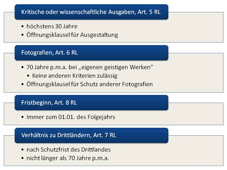  (image: http://ife.erdaxo.de/uploads/IntUrhRSchutzfristenRL/IntUrhRSchutzfristenRL3.jpg) 