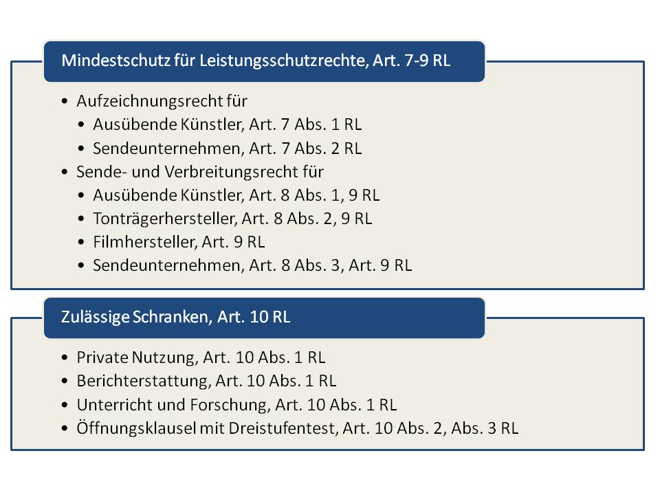  (image: http://ife.erdaxo.de/uploads/IntUrhRVermietrechtRL/IntUrhRLeistungsschutz.jpg) 