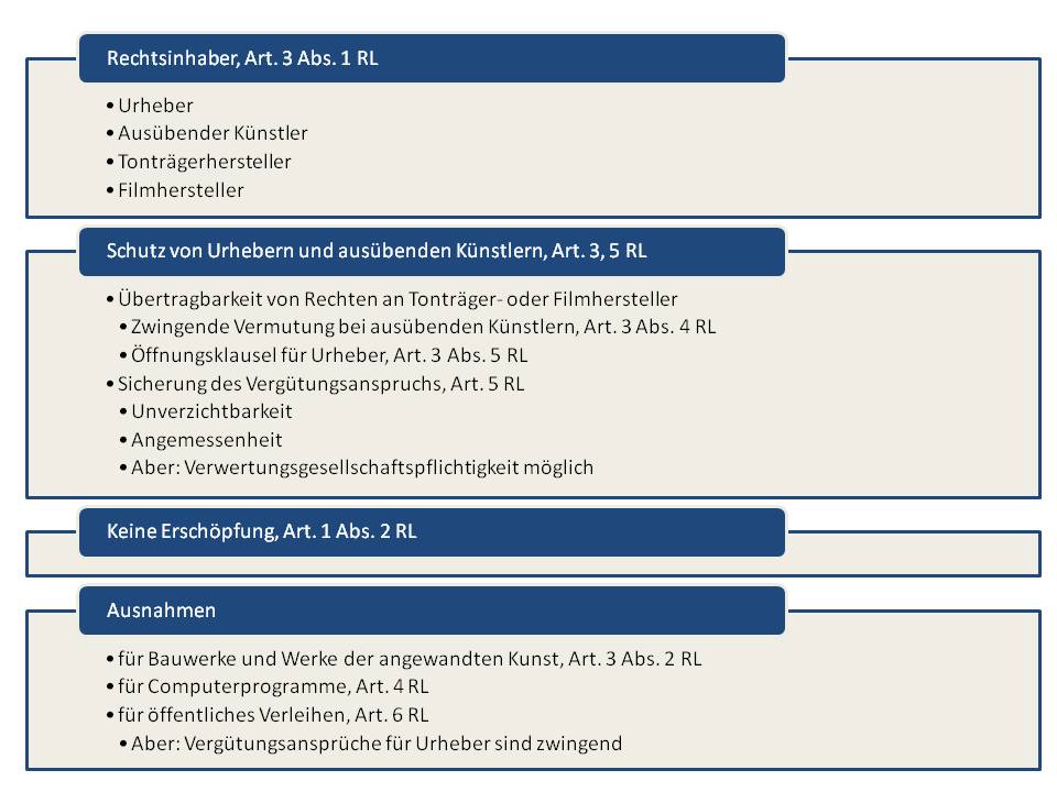  (image: http://ife.erdaxo.de/uploads/IntUrhRVermietrechtRL/IntUrhRVermietRLInhalt.jpg) 