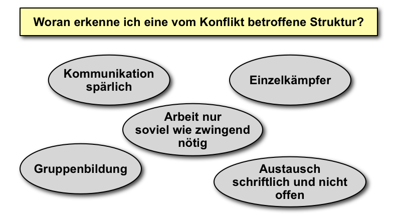  (image: http://ife.erdaxo.de/uploads/KonfliktDefinition/konflikt_anzeichen.png) 