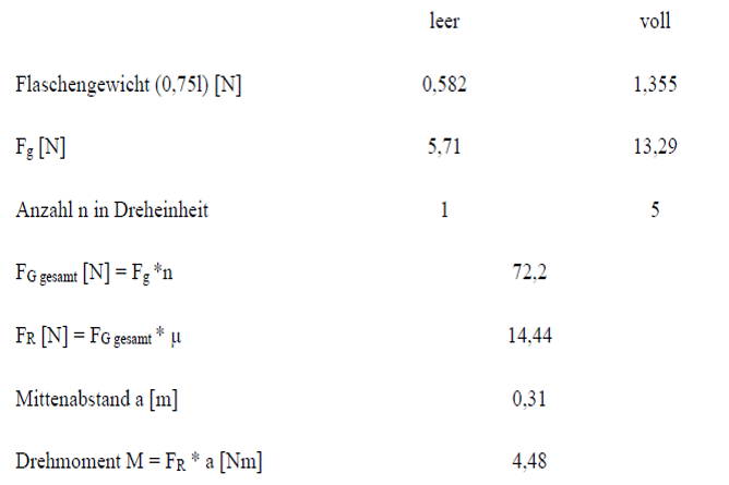  (image: http://ife.erdaxo.de/uploads/KonzeptAnlageDreheinheit/TabelleDrehmomentberechnung.png) 