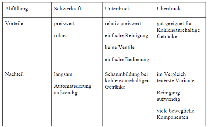  (image: http://ife.erdaxo.de/uploads/KonzeptAnlageEinzelkomponenten/tabelle3_1.png) 