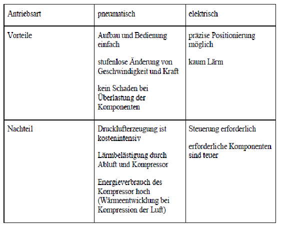  (image: http://ife.erdaxo.de/uploads/KonzeptAnlageEinzelkomponenten/tabelle3_2.png) 