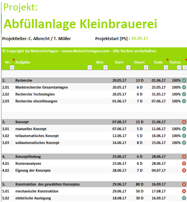  (image: http://ife.erdaxo.de/uploads/KonzeptAnlageProjektzeitplan/tabelle4_612.png) 