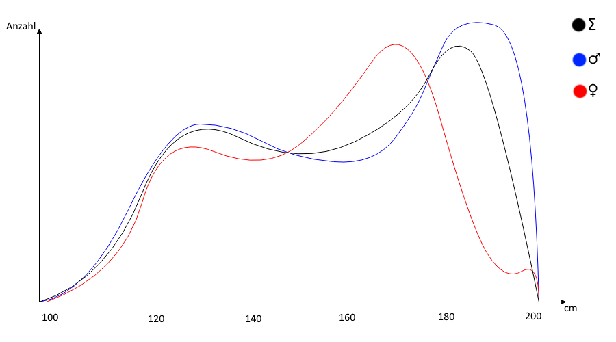 Histogram - Quelle: HS Schmalkalden/Fakultät Informatik