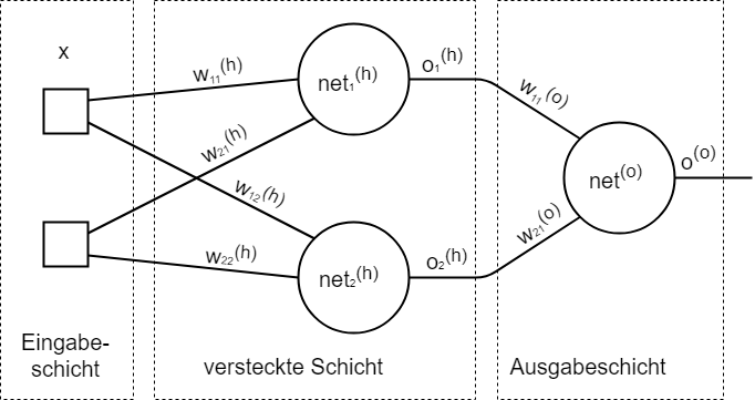 FRKN Aufbau - Quelle: HS Schmalkalden/Fakultät Informatik