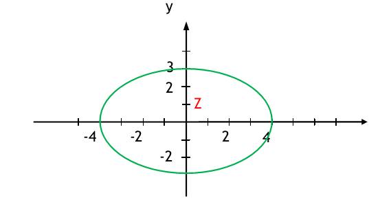  (image: http://ife.erdaxo.de/uploads/Mathe2L2/Grafik1.jpg) 