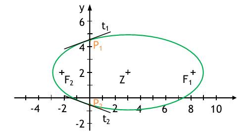  (image: http://ife.erdaxo.de/uploads/Mathe2L2/Grafik2.jpg) 