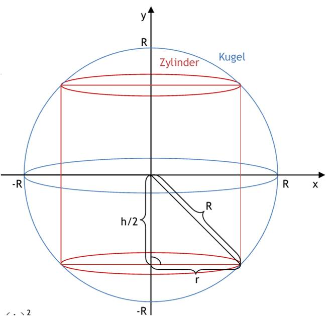  (image: http://ife.erdaxo.de/uploads/Mathe2L5/Mathe1.jpg) 