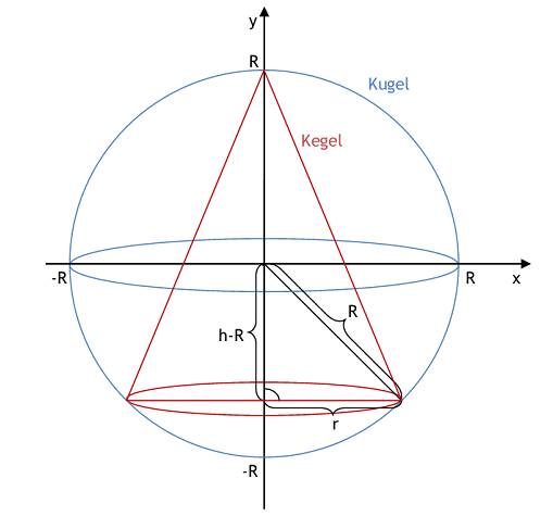  (image: http://ife.erdaxo.de/uploads/Mathe2L5/Mathe2.jpg) 