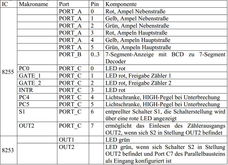  (image: http://ife.erdaxo.de/uploads/MikroAufbauExperimentAmpelplatine/Ampelplatine.JPG) 