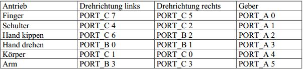  (image: http://ife.erdaxo.de/uploads/MikroAufbauExperimentLehrroboter/Tabelle5.jpg) 