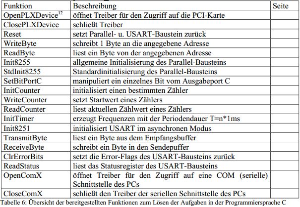  (image: http://ife.erdaxo.de/uploads/MikroFunktionsuebersicht/Tabelle6.jpg) 