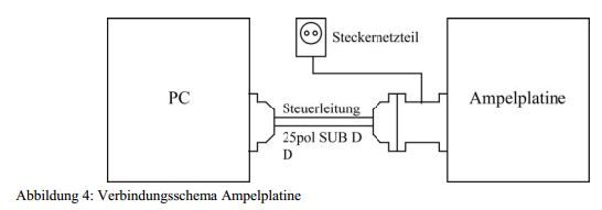  (image: http://ife.erdaxo.de/uploads/MikroInbetriebnahmeAmpelplatine/Abbildung4.jpg) 