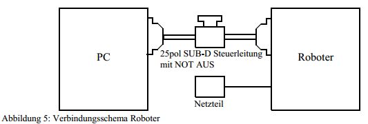  (image: http://ife.erdaxo.de/uploads/MikroInbetriebnahmeRoboter/Abbildung5.jpg) 