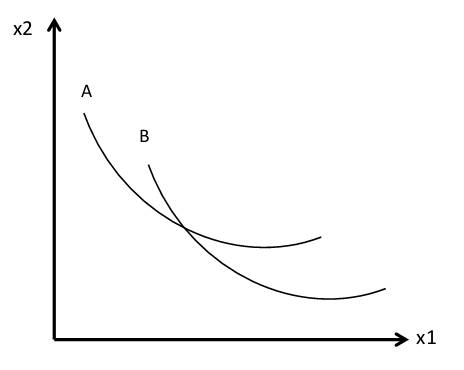  (image: http://ife.erdaxo.de/uploads/MikrooekonomieTut201415Aufgaben2/Grafik1.jpg) 