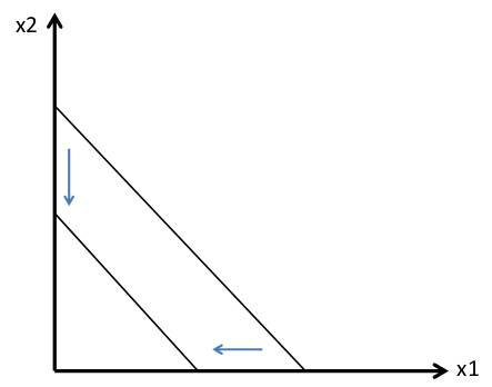  (image: http://ife.erdaxo.de/uploads/MikrooekonomieTut201415Aufgaben2/Grafik2.jpg) 